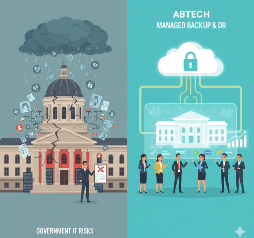 Government- Managed Backup & Disaster Recovery
